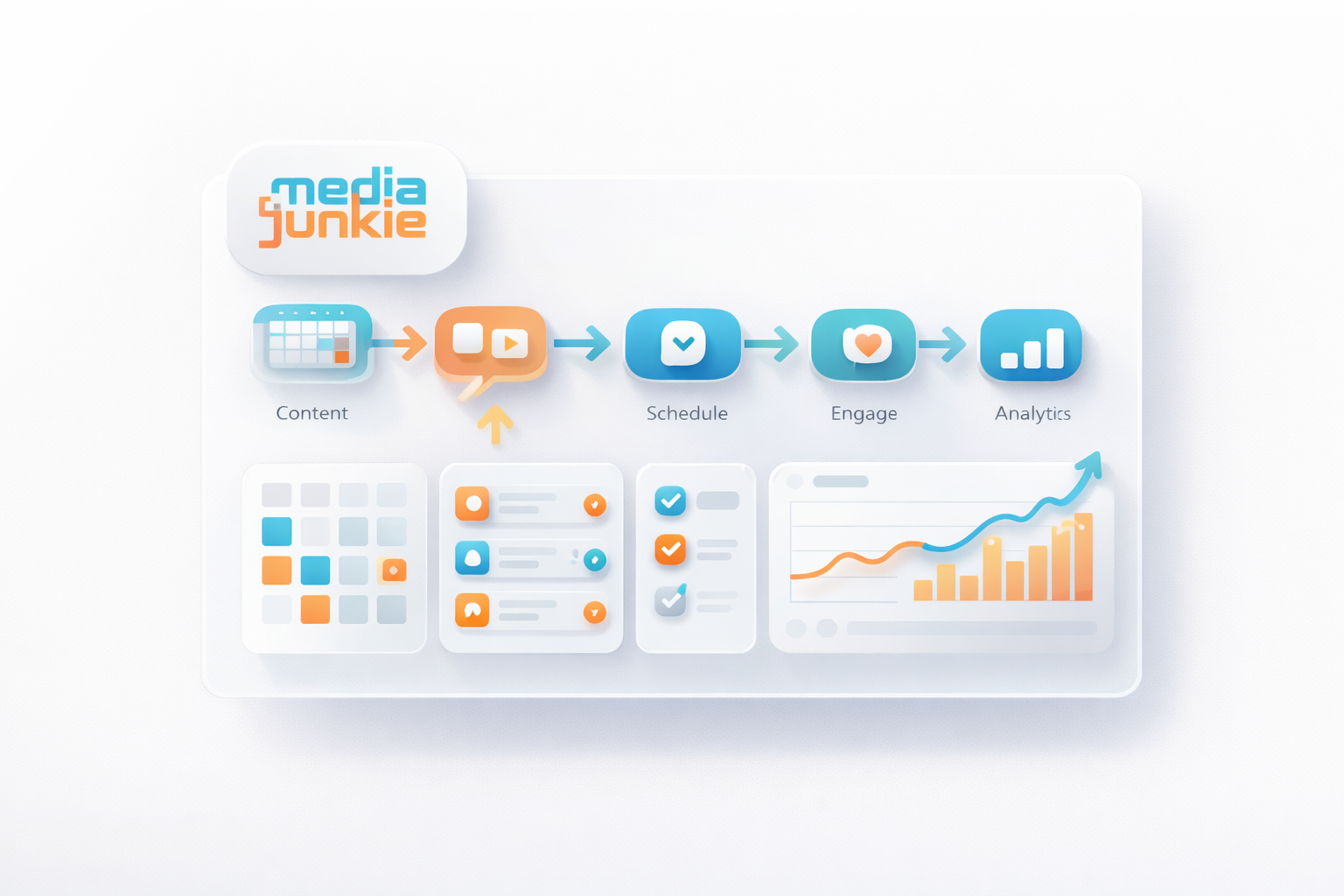 Social Media Managment